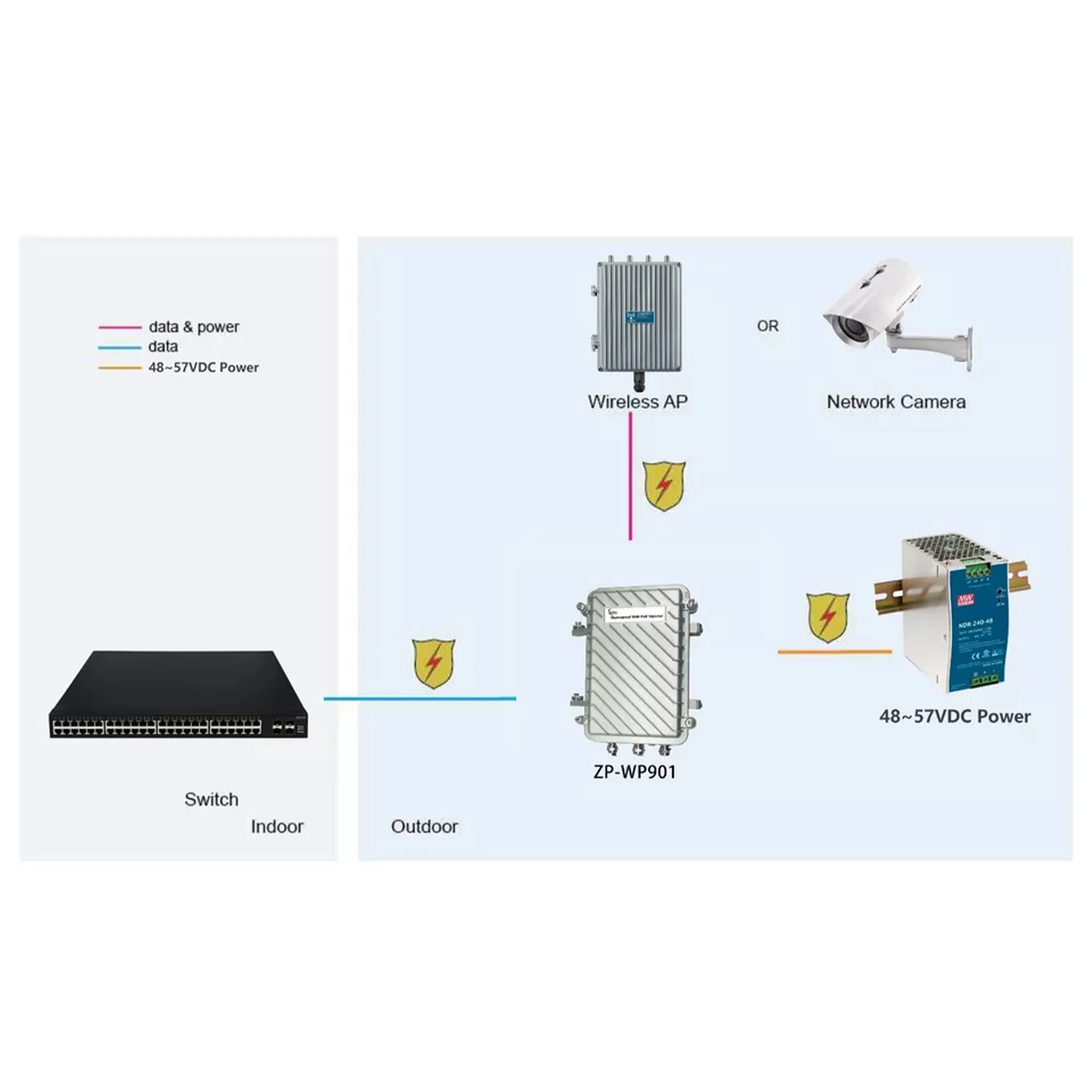 IEEE802.3af/at 30 Вт IEEE802.3bt 95 наружный водонепроницаемый гигабитный инжектор PoE IP67