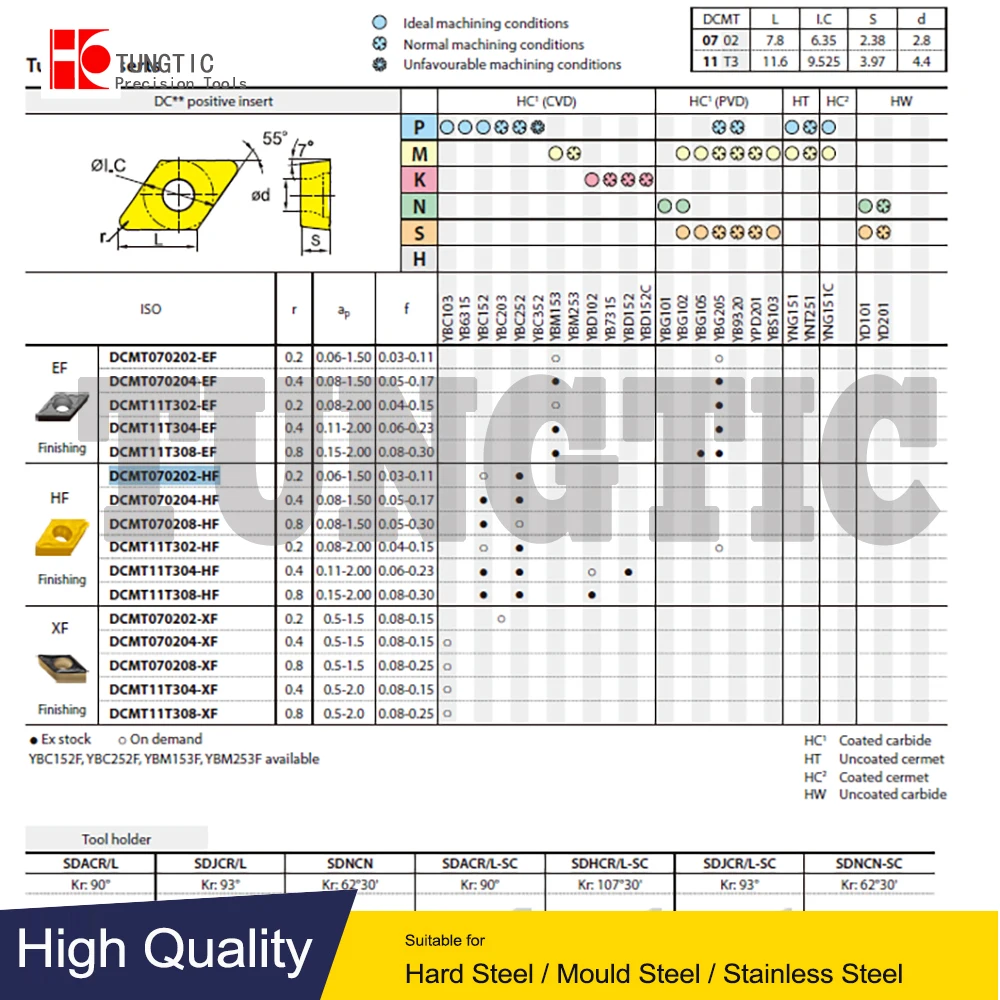 Фреза для резки металла DCMT070202-HF YBG202 YBC252 Milling Cutter CNC Tools