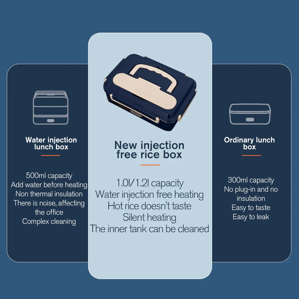 Рисунок 5 - Электрический Ланч-бокс USB Bento