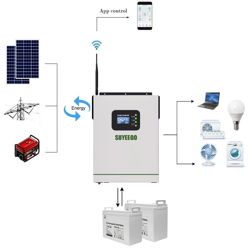 SUYEEGO полная солнечная энергетическая система 3 кВт 5 10 для домашнего питания
