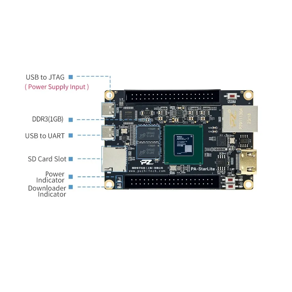 Фото Плата FPGA AvaCoreFpga Som Friendly Artix 7 A735T малого размера от Xilinx с поддержкой MIPI, Gigabit Ethernet и встроенным JTAG. №3