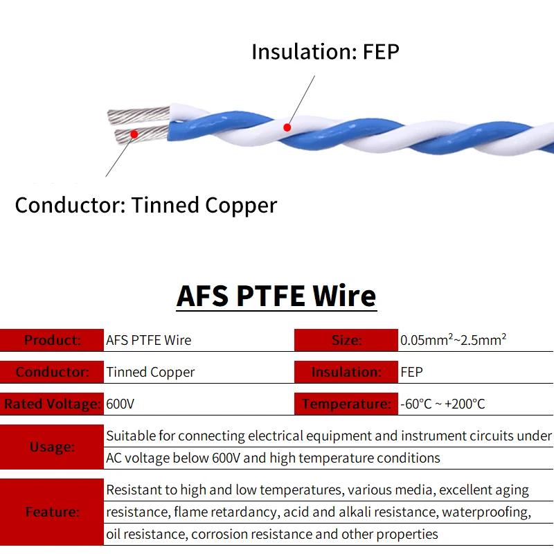 Фото Медный провод из ПТФЭ, 22AWG, квадратный 0,35 мм, DIY FEP, термостойкая витая пара, 2 контакта, медный кабель для электронного сигнала №2
