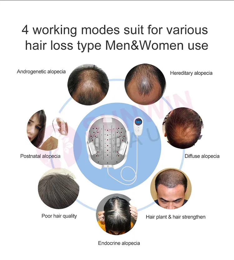 Эффективный шлем для фототерапии средство роста волос против выпадения