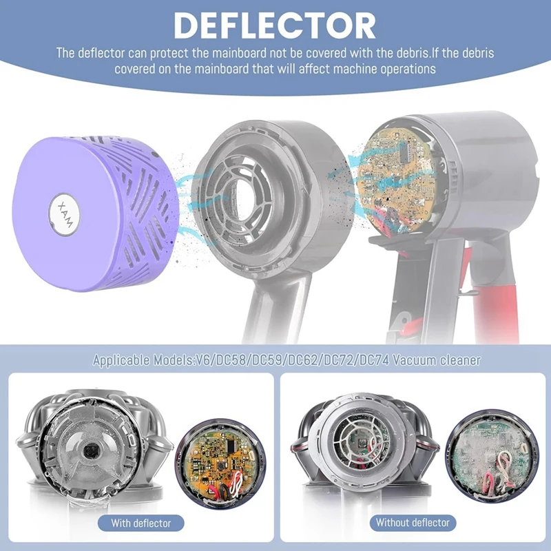 Задняя крышка двигателя + набор HEPA-фильтров предварительной и после выхлопная