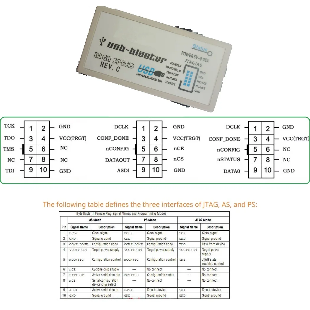 EPM570 Плата разработки CPLD MAX II Основный модуль USB Blaster Загрузка для Altera Intel FPGA