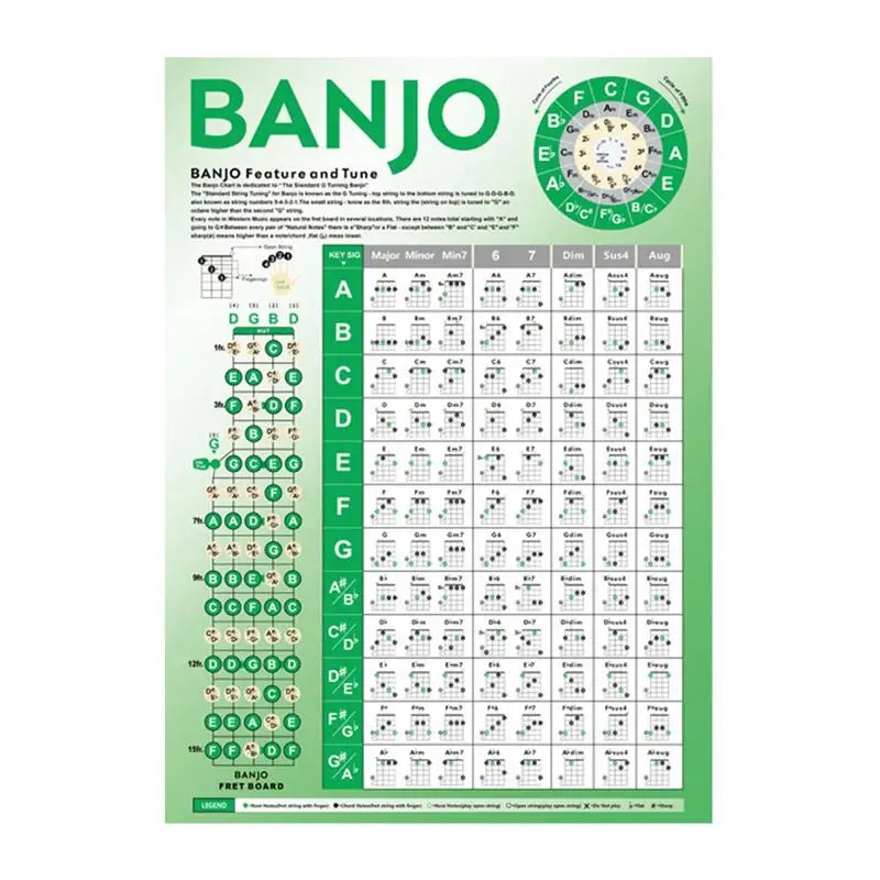 

Banjo Chord Fretboard Notes Reference Guide 15.7 X 22in Beginner Fingering Diagram Large Banjo Chord Chart Poster For Teachers