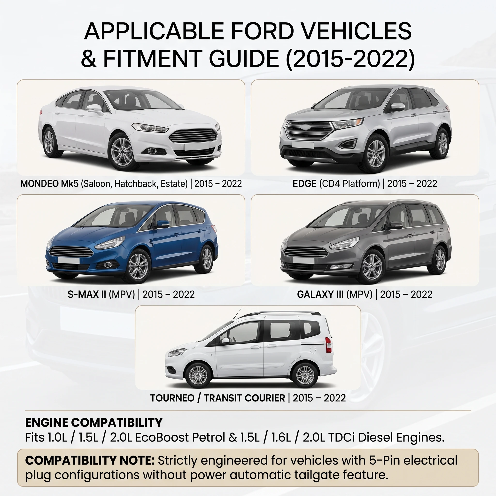Фото Привод замка багажника 5326889 DS7AN442A66AC для Ford Mondeo, Galaxy, Transit Mk5, Edge, S-Max, 5-контактный, без электропривода №3