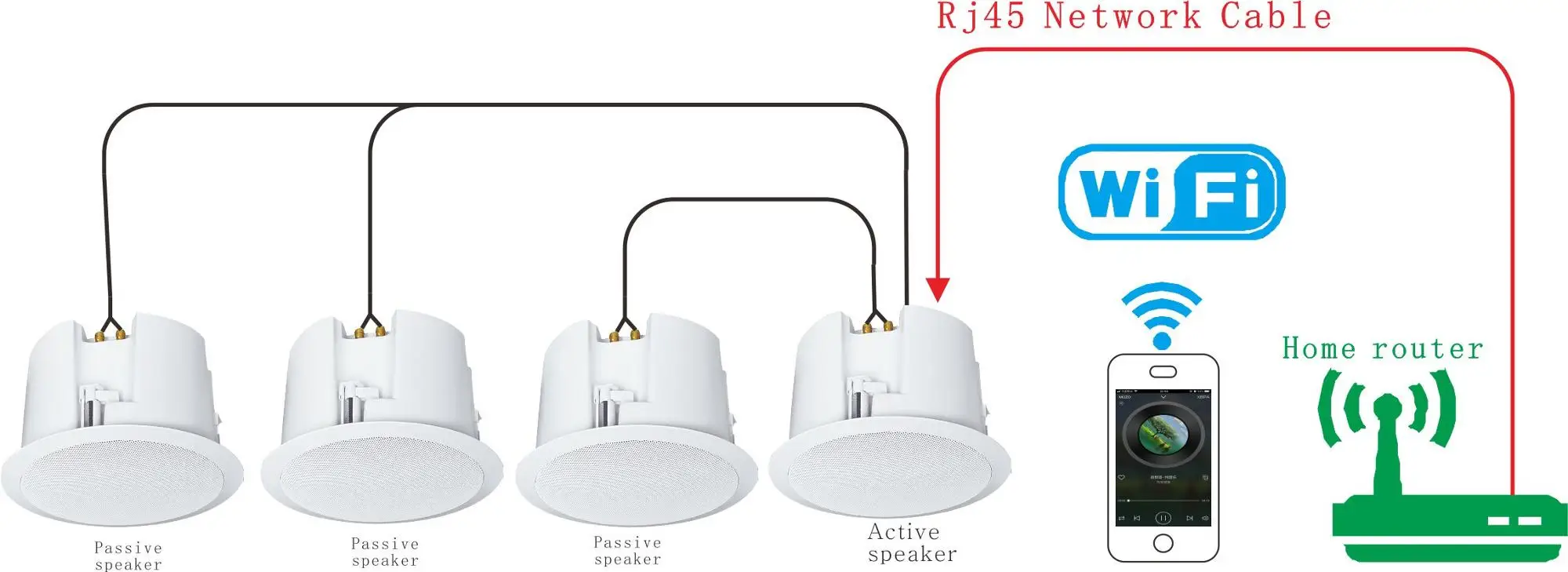 беспроводная передача звука на колонки. акустическая колонка портативная bose. настенная активная беспроводная wifi колонка. колонка беспроводная a005. колонка vodafone wi-fi speaker.
