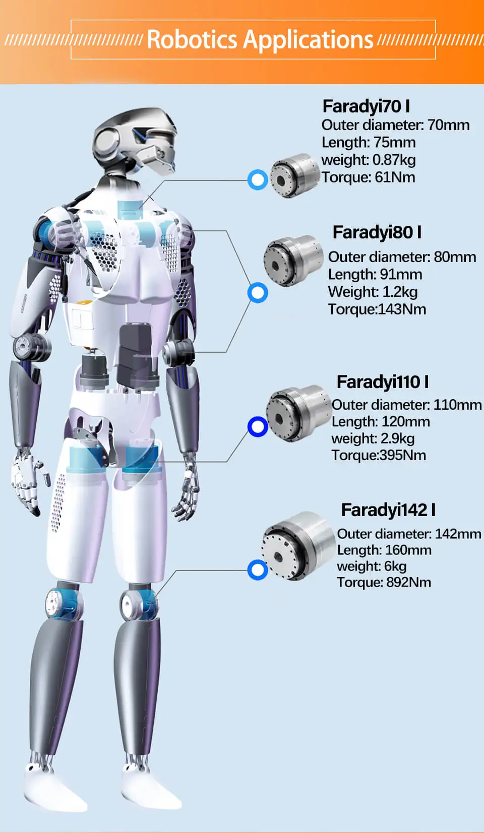 Высокоскоростной гармонизатор Faradyi Nema 17 23 32 мм редуктор сервогармонический