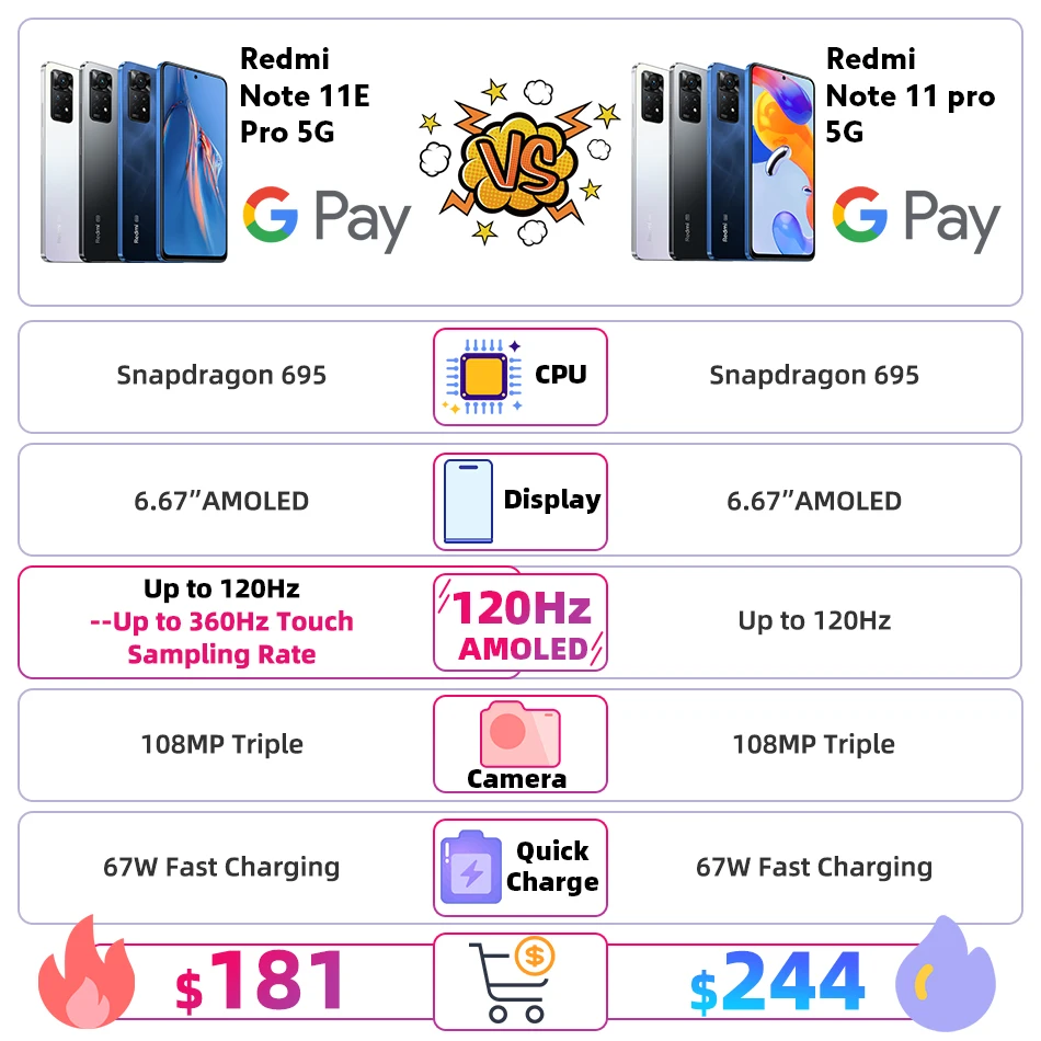 Global ROM Xiaomi Redmi Note 11 E Pro 5G Smart Phone 128GB/256GB 11E 108MP Camera Snapdragon 695 NFC 120Hz AMOLED 67W Charge