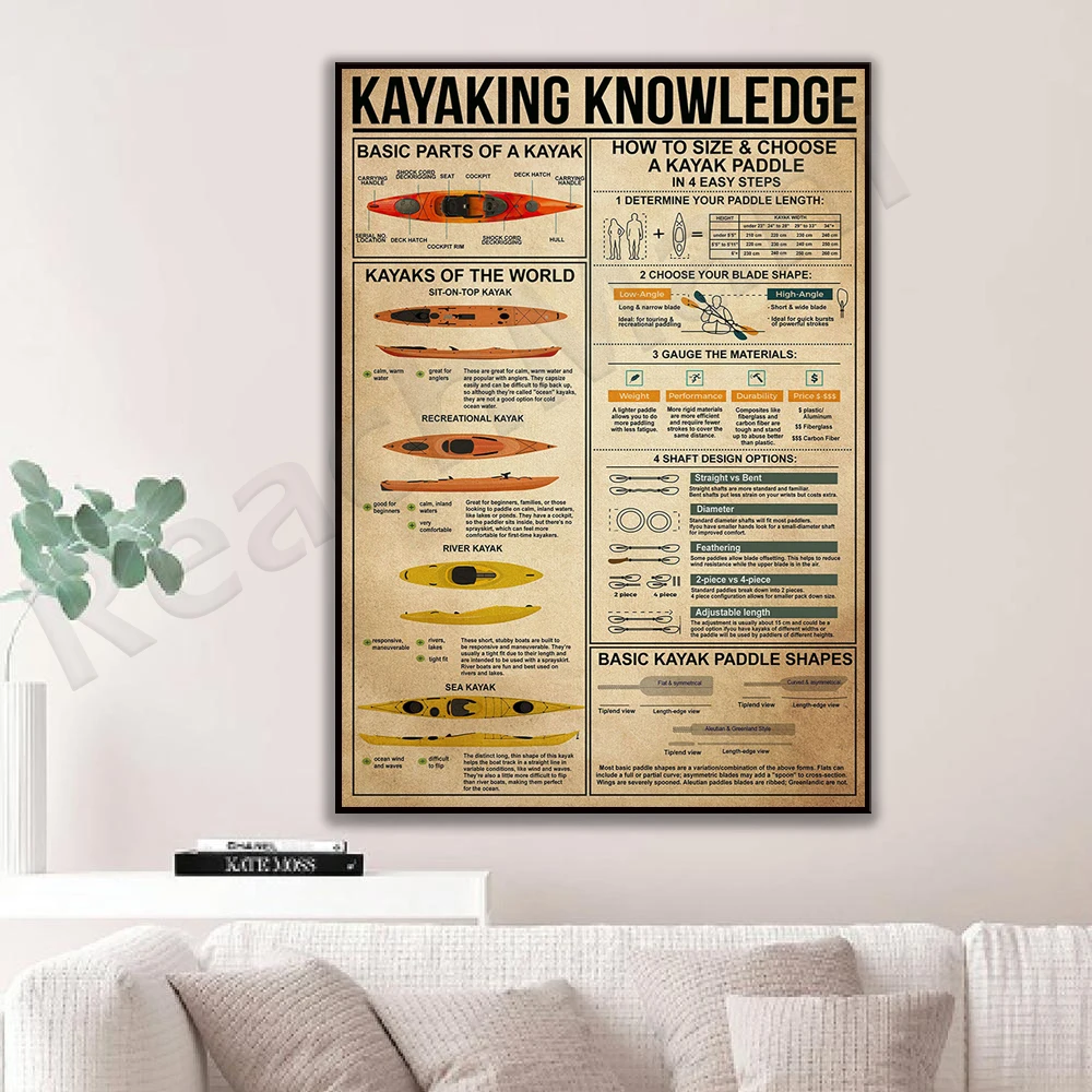 Ing Knowledge Canvas Poster, Kayaking Poster, Kayaking Sports Poster, Basic Kayaking Poster, Vintage Kayaking Lover Gift