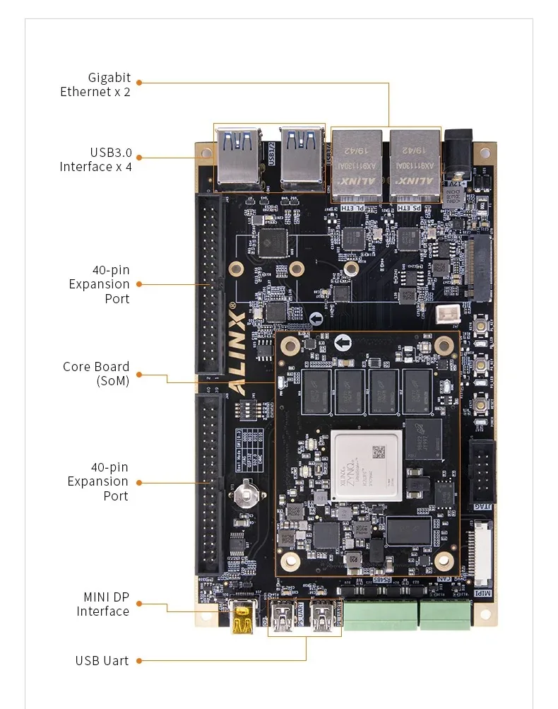 ALINX AXU5EV-E: Xilinx Zynq UltraScale+ MPSoC ZU5EV Плата FPGA Vitis-AI DPU 4K Video