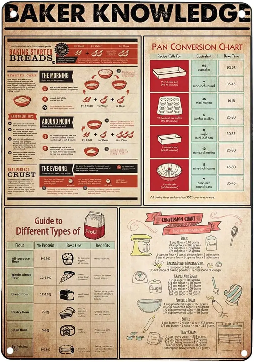 

Vintage Tin Signs Kitchen Baker Knowledge Baking BBQ Metal Signs