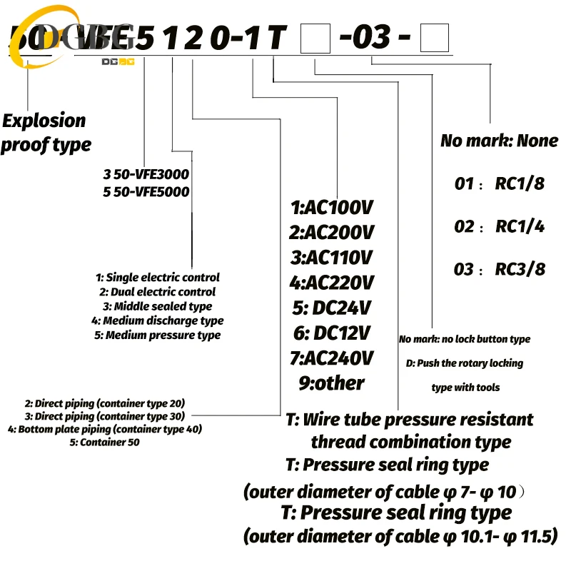 Пневматический взрывозащищенный электромагнитный клапан 50-VF3-5 4 3 2 1T 50-VFE3130-5T(D)-02