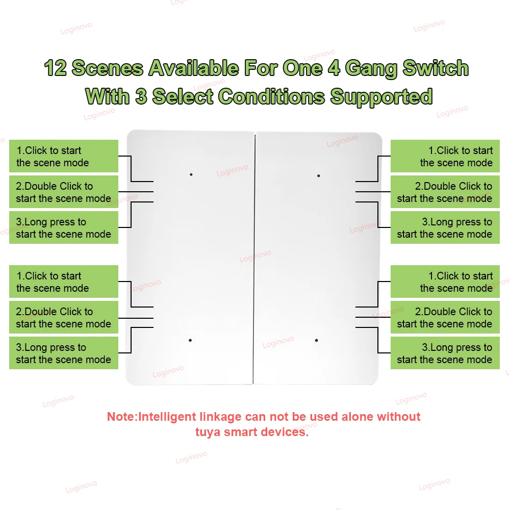 Фото 4Gang Zigbee Smart Scene Switch Беспроводной кнопочный контроллер с питанием от батареи 12 вариантов сцен для домашнего помощника 2MQTT №3