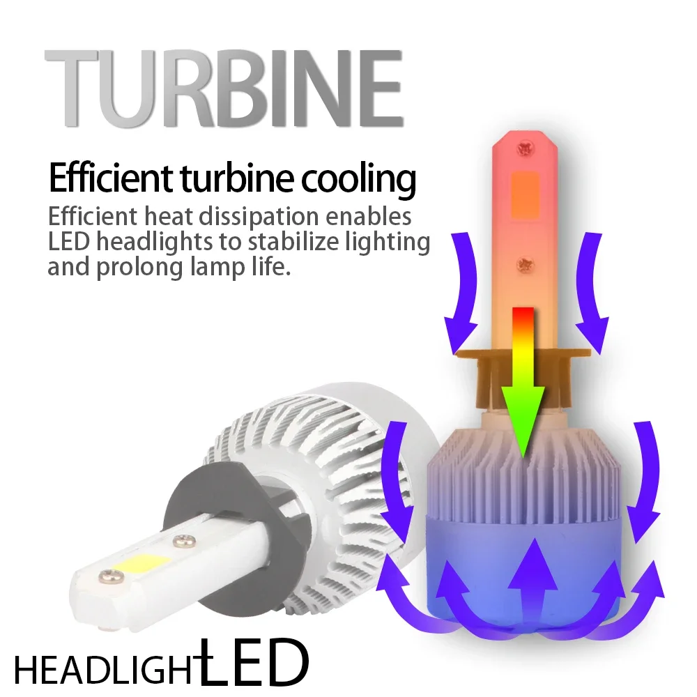 Лампы для фар H1 светодиодный H7 9005 лм H8 HB3 9012 HB4 H11 180 HIR2 80 Вт 3D высокая мощность Canbus