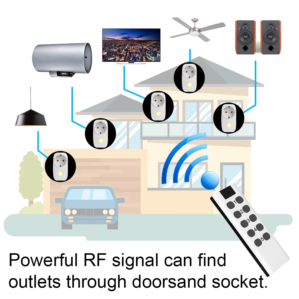 Пульт дистанционного управления с вилкой для системы умный дом 433 МГц 220 В 16 А
