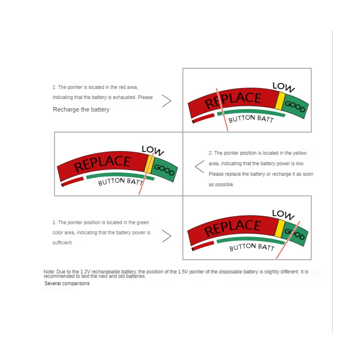 

BT-168 AA/AAA/C/D/9V/1.5V Batteries Universal Button Cell Battery Colour Coded Meter Indicate Volt Tester Checker BT168