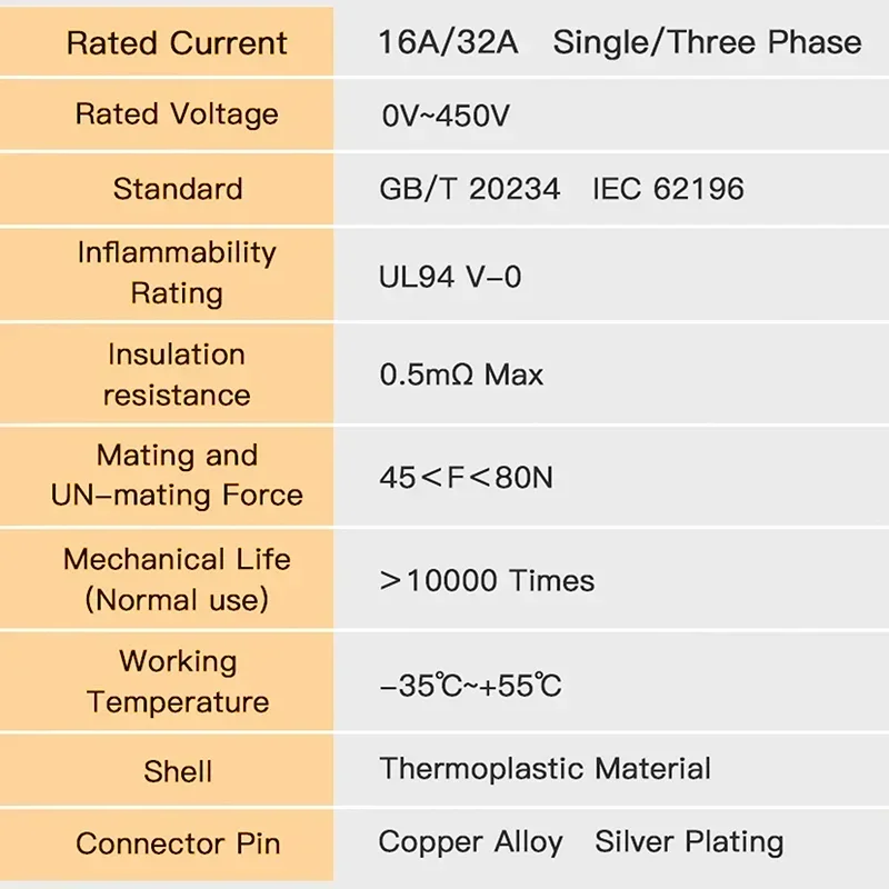 Адаптер зарядного устройства Feyree EV тип 2 IEC 62196-2 в GB/T конвертер для стандартного