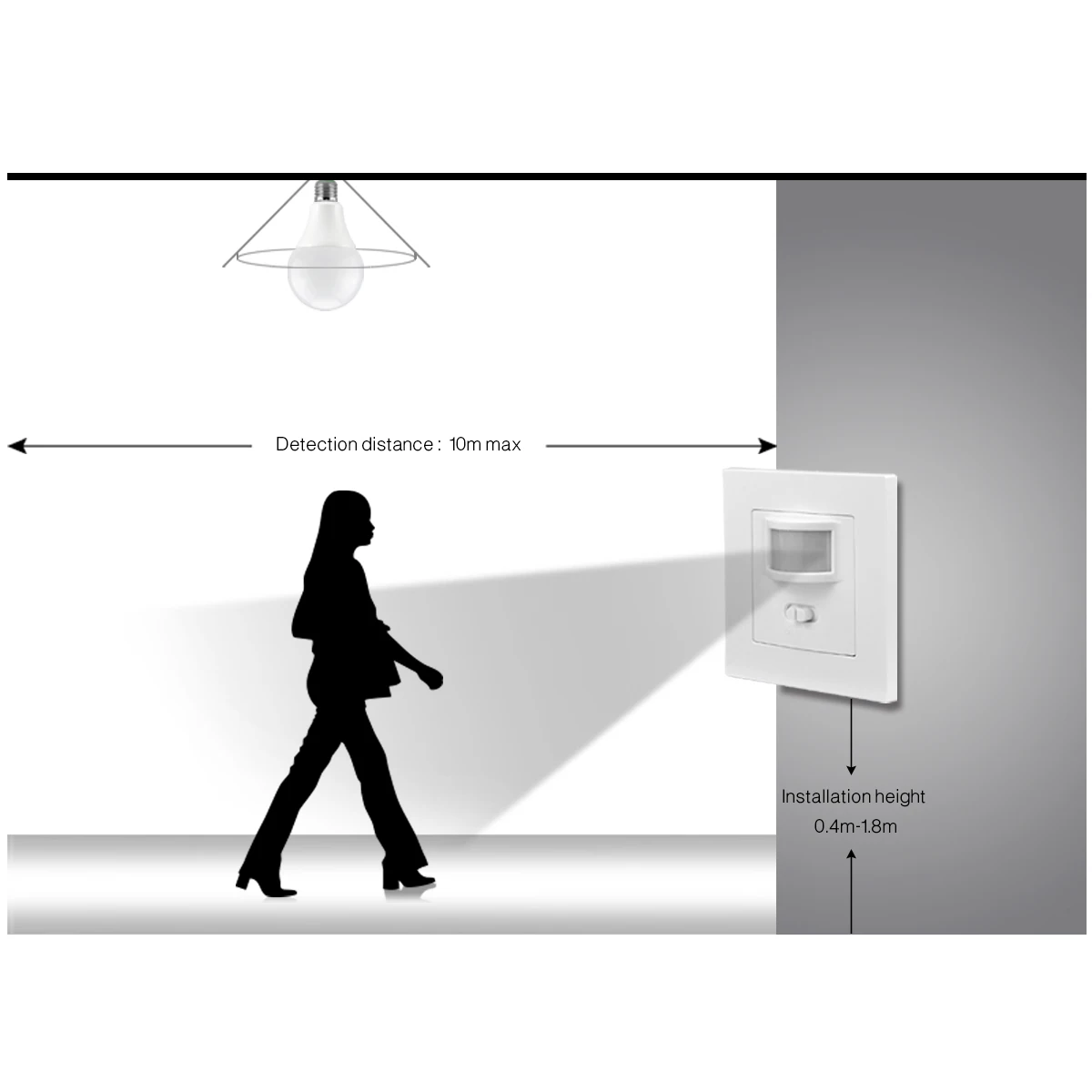 Встроенный Настенный инфракрасный датчик движения