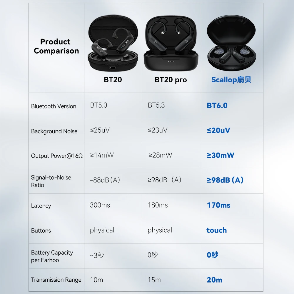 Модуль Bluetooth-наушников TRN Scallop с отсоединяемым креплением на ухо для IEM-систем с эргономичной легкой конструкцией крепления на ухо (art.: 3920dab4ba3de) - 3920dab4ba3de