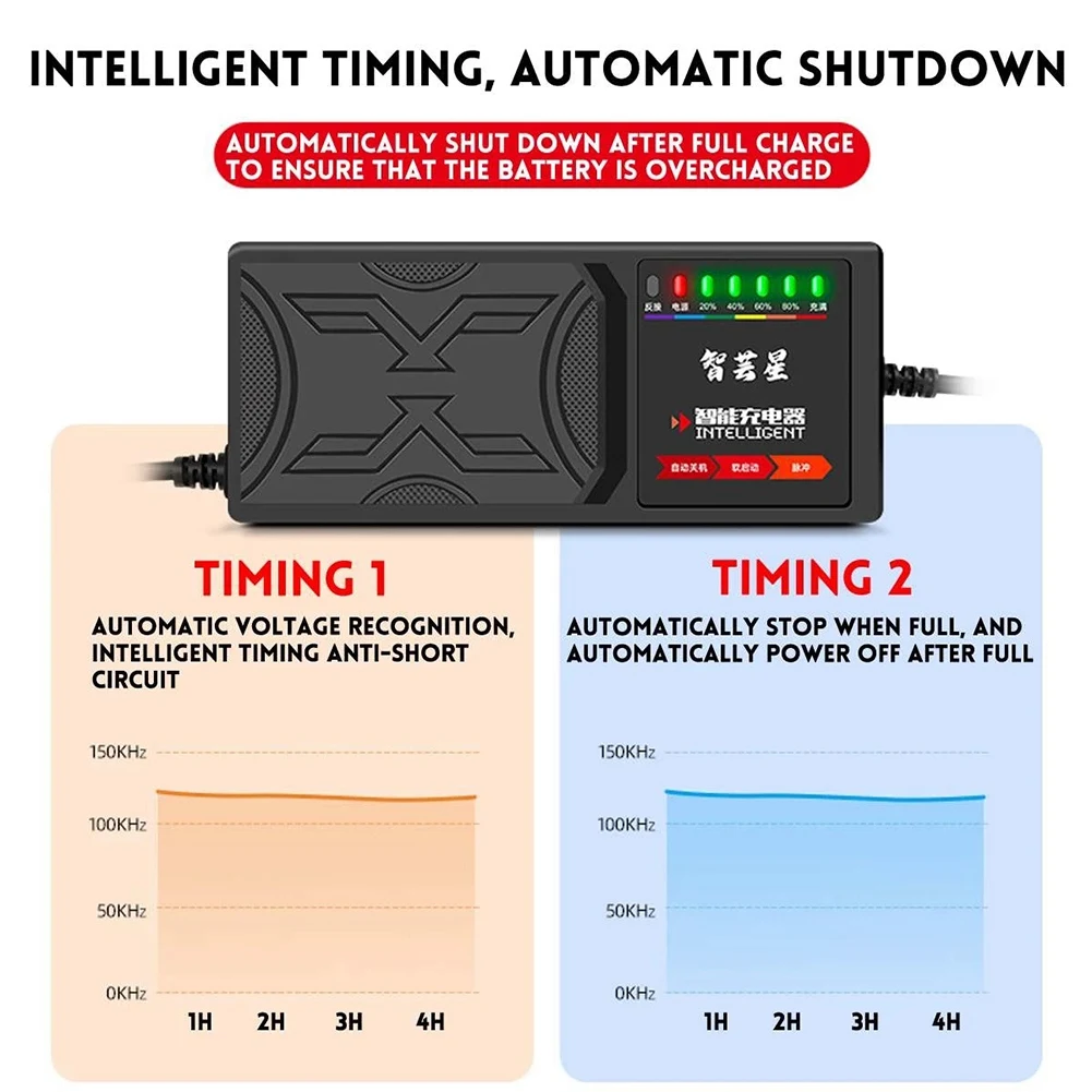 Зарядное устройство для электромобиля 72 в 20 А · ч