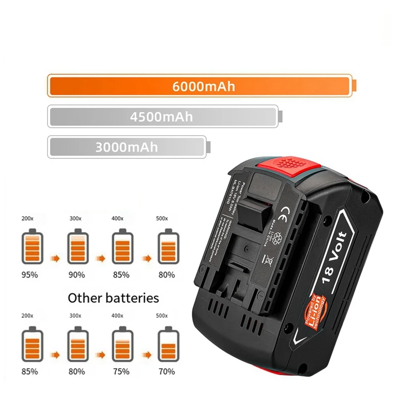 

4000MAh for Bosch Rechargeable Lithium Battery Backup Battery Replacement GBA GSR GSB BAT618 BAT609 BAT620