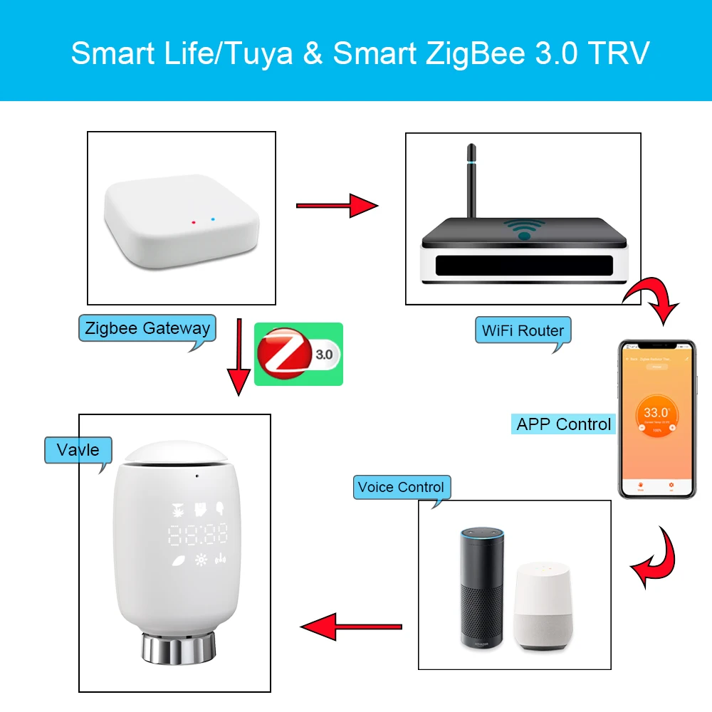 Привод радиатора Tuya Smart ZigBee программируемый термостатический клапан с