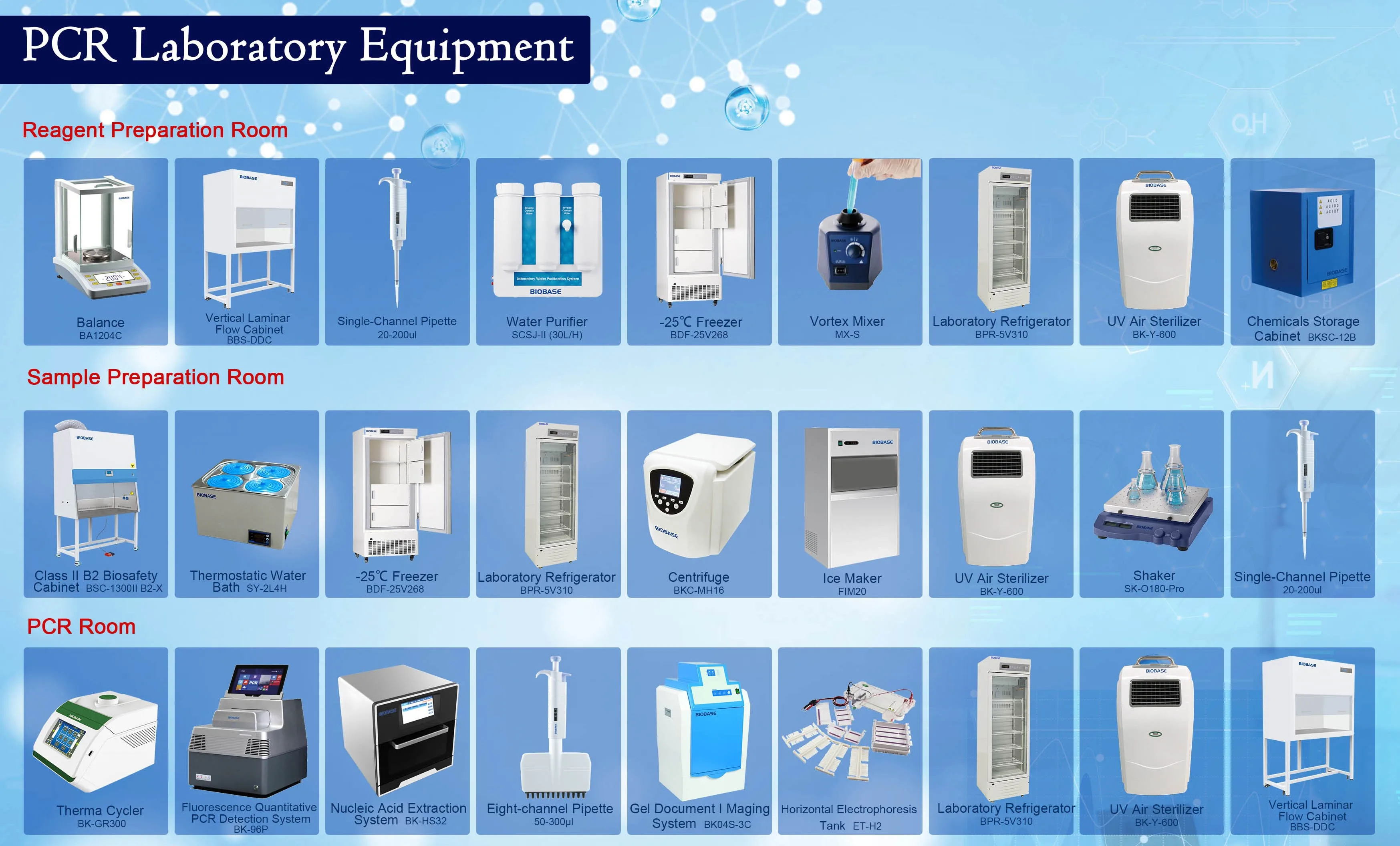 BIOBASE NIR Спектрометр Спектроскоп ближнего инфракрасного диапазона Одноканальный