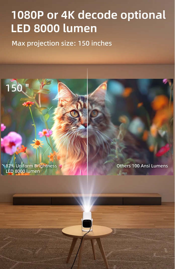 Для наиболее популярного мини-видеопроектора HY300 PRO 2 4G + 5G сверхбыстрое