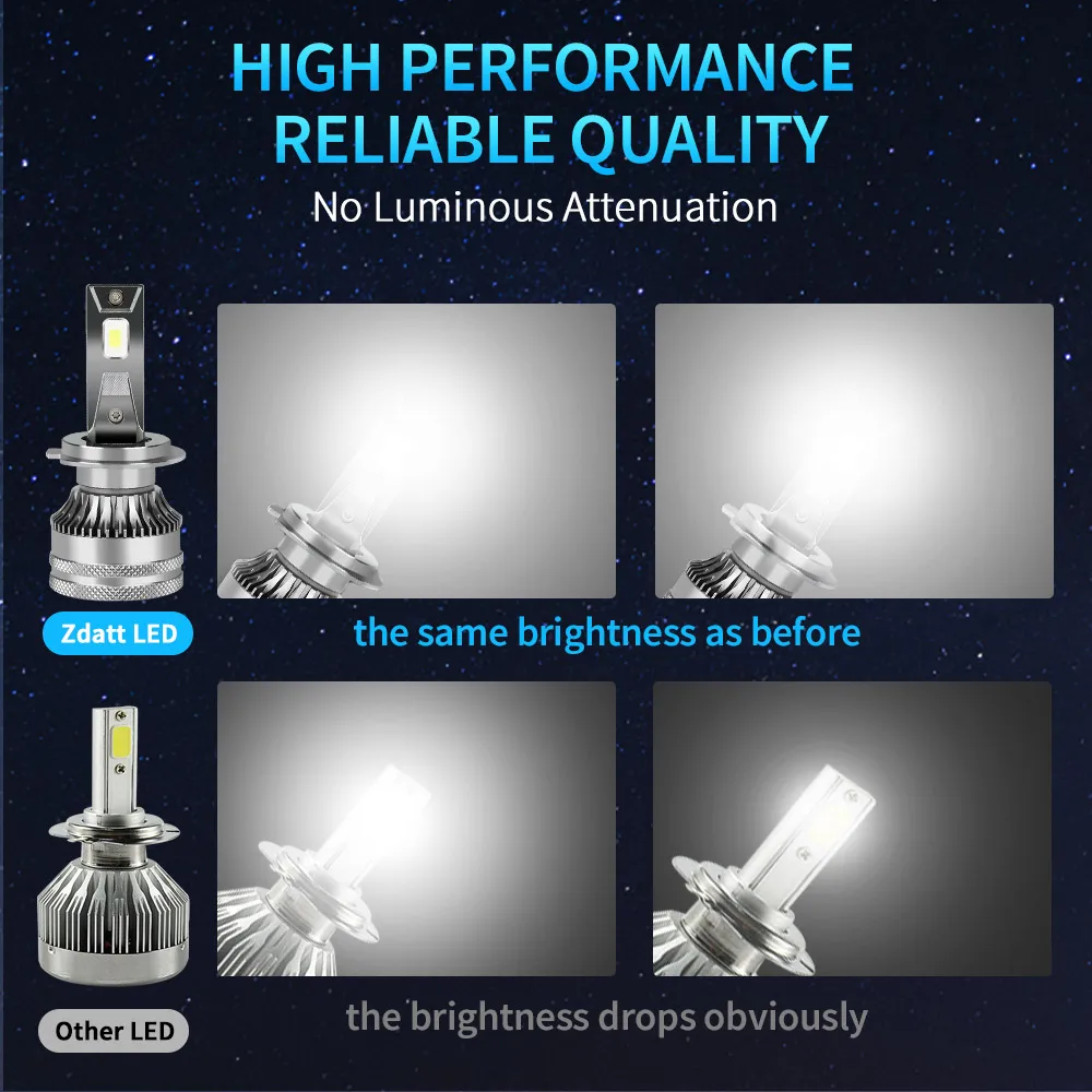 H7 H4 H11 Светодиодная фара Высокая мощность CSP Canbus H1 H8 9005 HB3 9006 HB4 9012 HIR2 110 Вт 30000LM