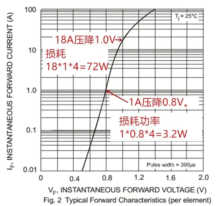 Мостовой выпрямитель стек 8A50A60V Совместимое преобразование полярности диода