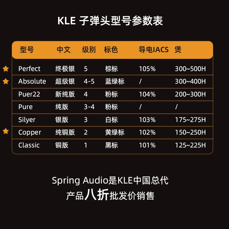Цилиндрическая головка третьего поколения ETI из серебра чистого и чистой меди