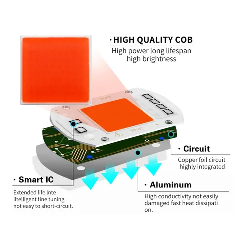 ЭРАНПО RC6491 светодиодная фитолампа