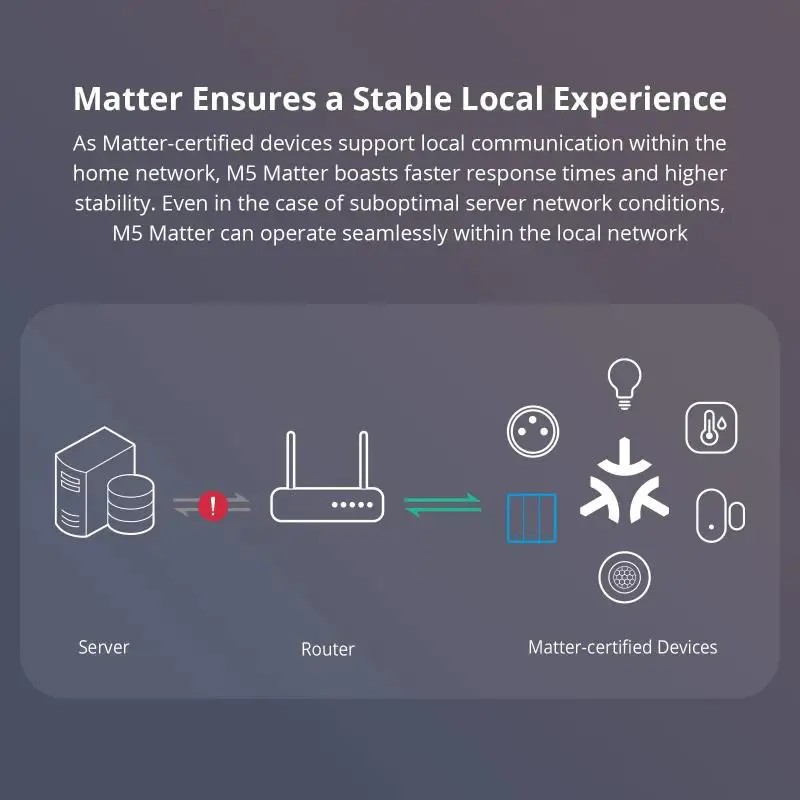 Фото Умный настенный механический выключатель Sonoff Matter 80 86 120 WiFi M5 с голосовым управлением, совместимый с HomeKit, Alexa, Google Home, Алиса, SmartThings, Apple №4