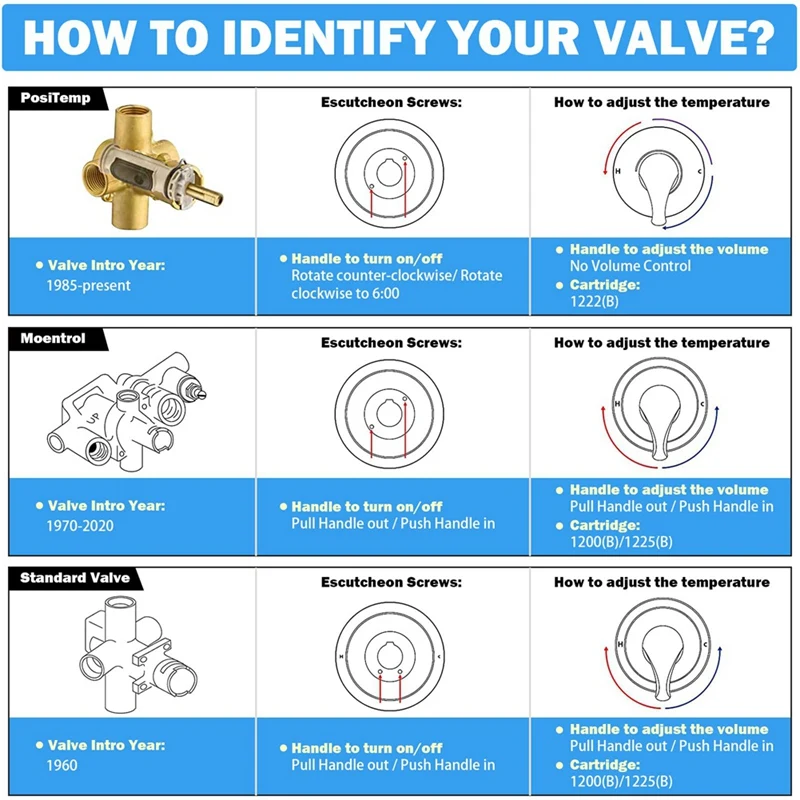 1222 картриджей для Moen 104421 съемник смеситель душа ванны клапан набор ремонта