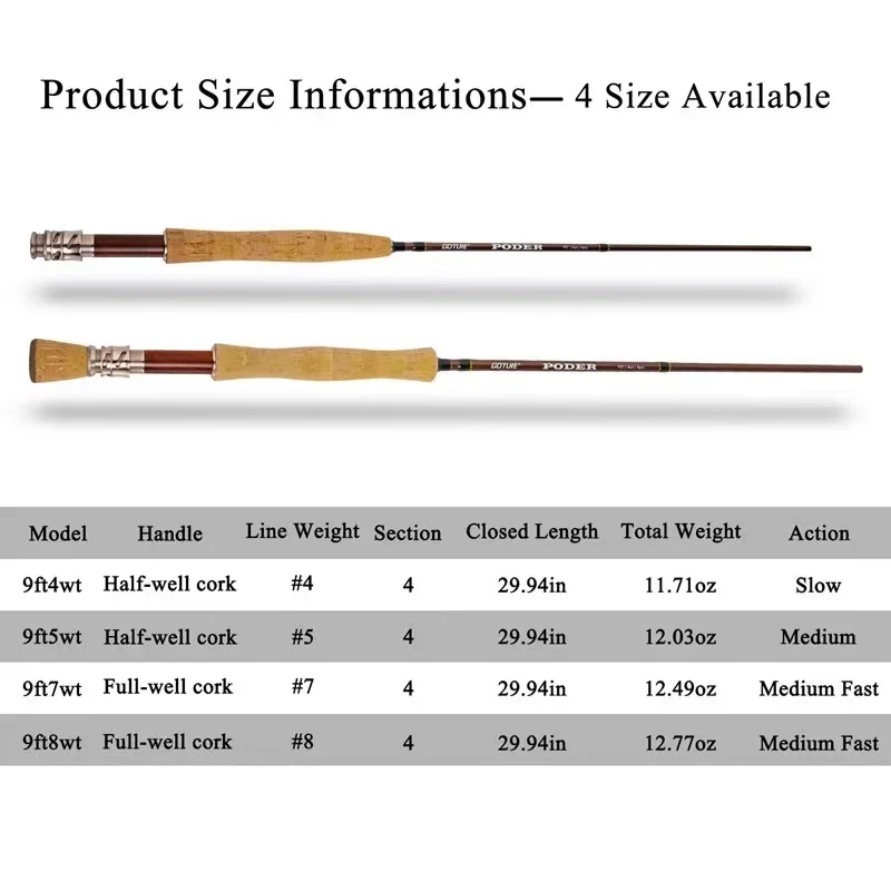 GOTURE New 2.7m Fly Fishing Rod 4 Section High Grade AA Cork Handle 30+36T Carbon Fiber Fly Travel Rod With Tube Bag enlarge