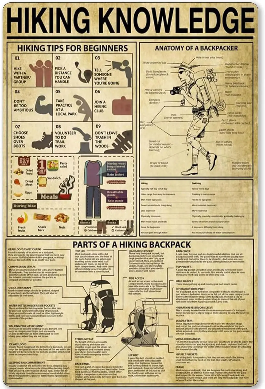 FEBOW Tn Sgn Metl Hkng Knowledge Poster nformton Vntge Wll rt Home Ofce Br Club Decorton 12x18 nch