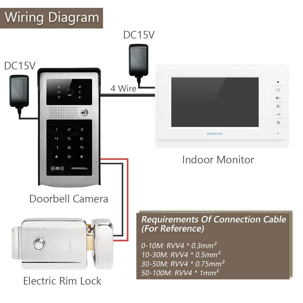 HOMSECUR 4-проводная 7-дюймовая видеодомофонная система громкой связи с брелоками