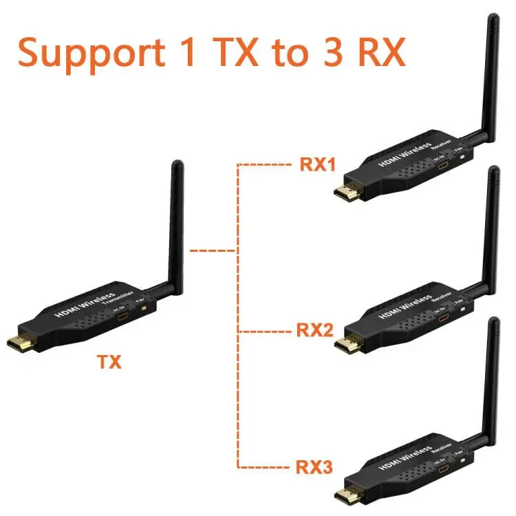 

New 5G Wireless HDMI Extender 164ft/50m 1080P HD Video And Audio Signal Transmitter With Multiple Receivers