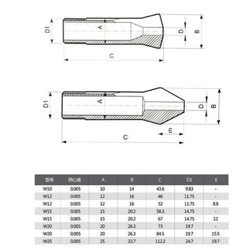 Высокоточные цанги Schaublin W15, W20, W25, заточное устройство для токарных станков с ЧПУ, запасные части для формовочных машин (art.: 3920db0e90d70) - 3920db0e90d70