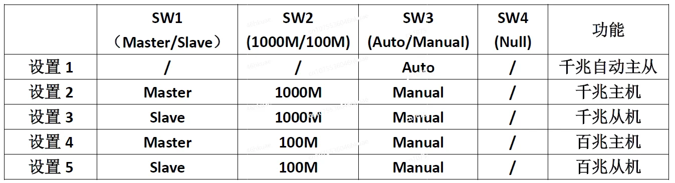 Гигабитный автомобильный Ethernet-конвертер Автомобильный преобразователь 1000BASE-T1 в