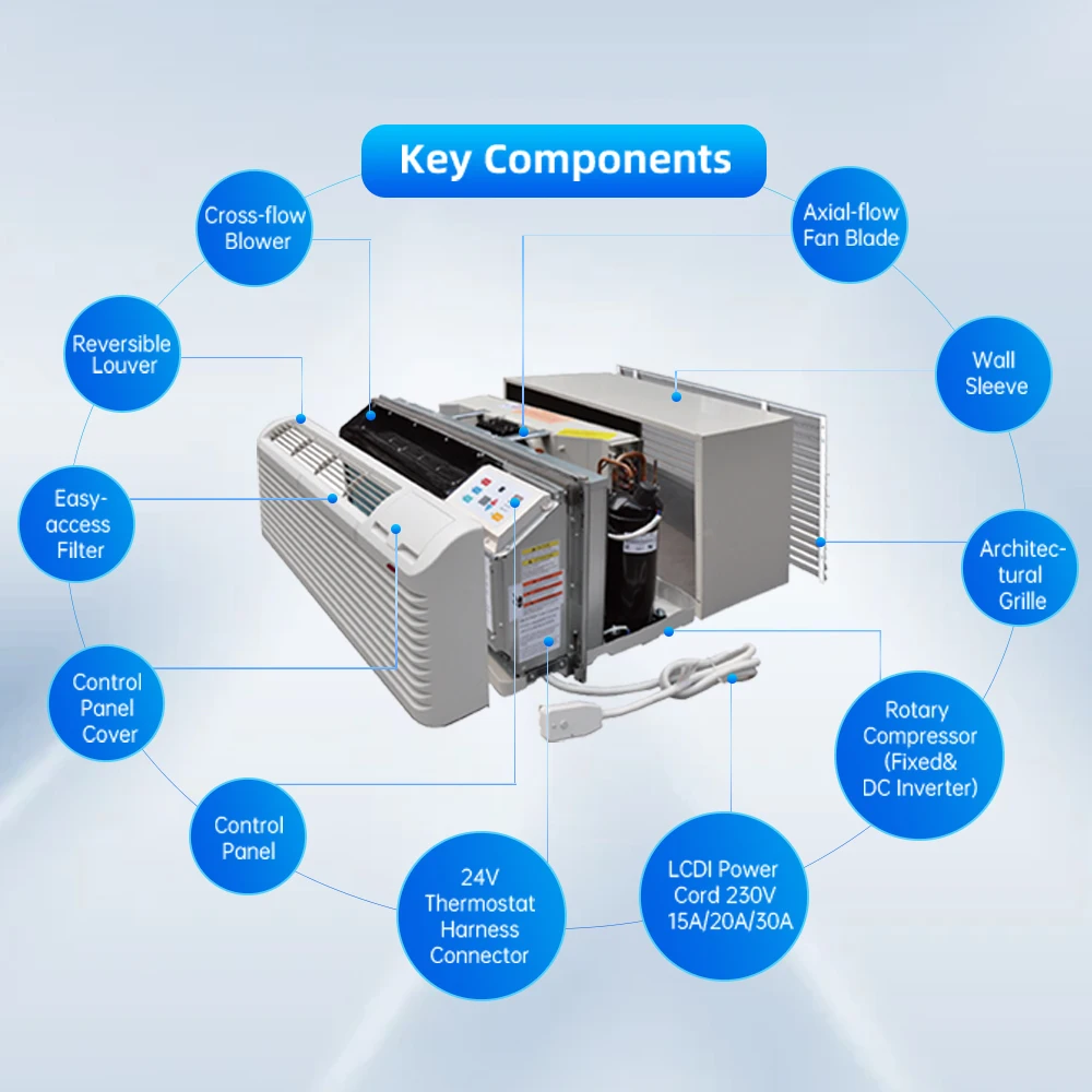 12000BTU 18000BTU R410A 60HZ heating and cooling units Air conditioner Window type Remote control for USA Hotel