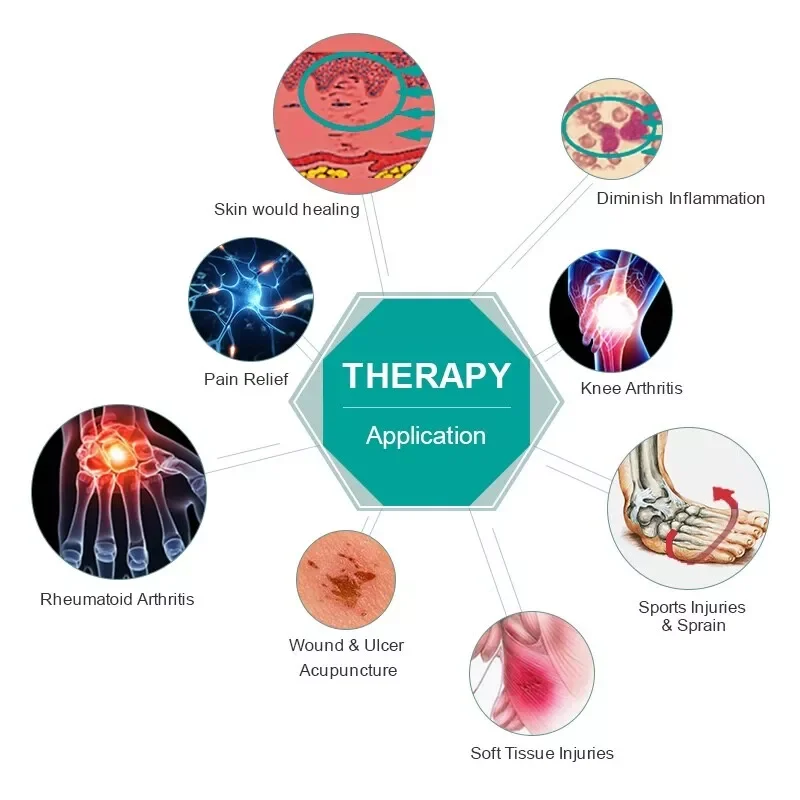 LLLT перезаряжаемое 810 нм 650 удобное устройство холодной лазерной терапии для