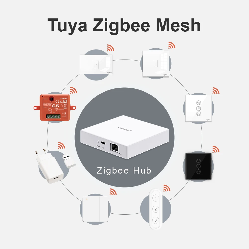 Проводной шлюз LoraTap ZigBee и беспроводной многомодальный шлюз, центр управления мостом, только поддержка Tuya Smart Life (art.: 3920d38ee4686) - 3920d38ee4686