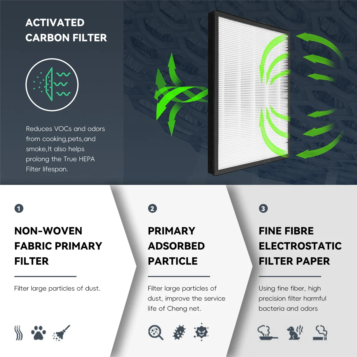 AC4144 HEPA-фильтр для AC4014 AC4072 AC4074 AC4083 AC4084 AC4085 AC4086 Запчасти очистителя воздуха