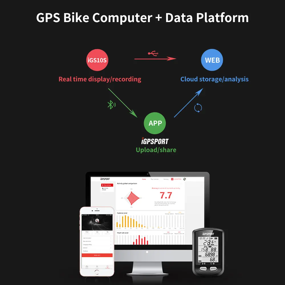 I GPS-порт IGS10S Беспроводной GPS велосипедный компьютер секундомер MTB дорожный