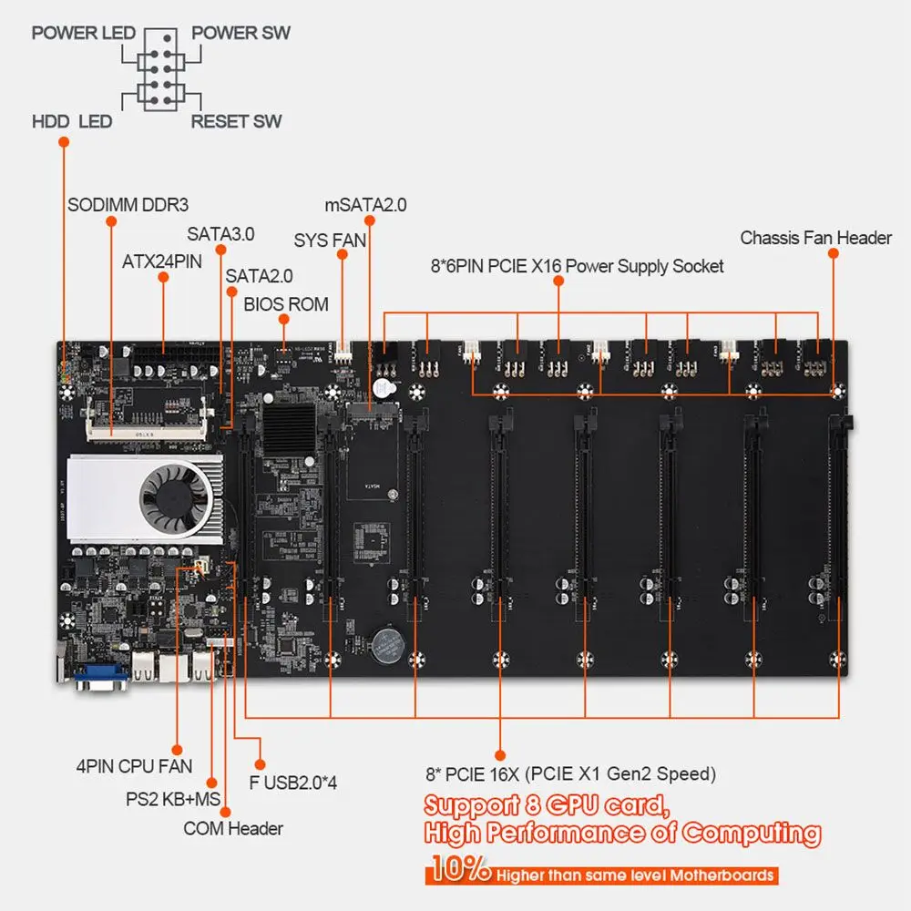 Добывающая материнская плата ETH BTC S37 D37 T37 8 GPU основная с ЦП криптовалют резервная