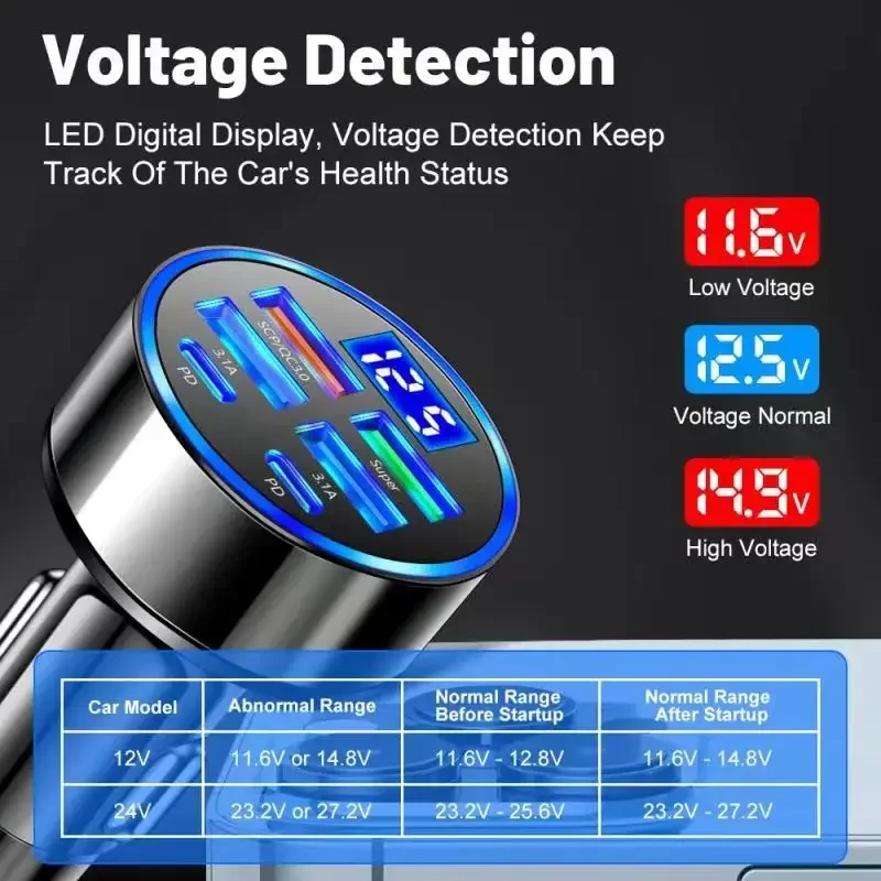 Автомобильное Зарядное Устройство UYUXIO 6-в-1 USB C С Дисплеем