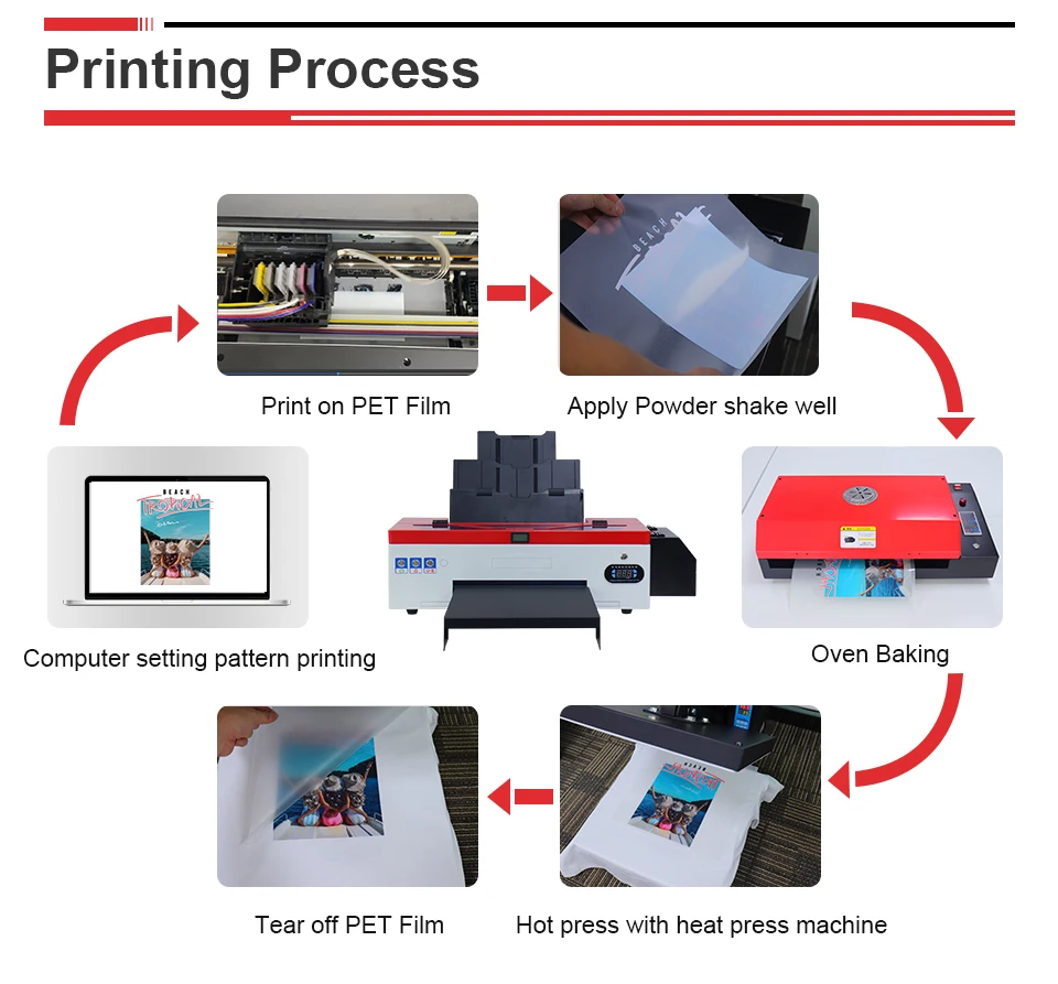 Принтер A3 DTF для Epson L1800 прямая передача на пленочный принтер футболок толстовок